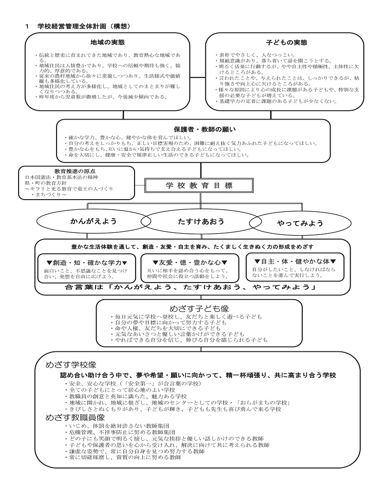 竜王小学校