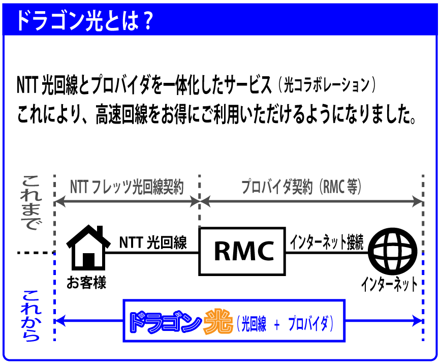 ドラゴン光とは